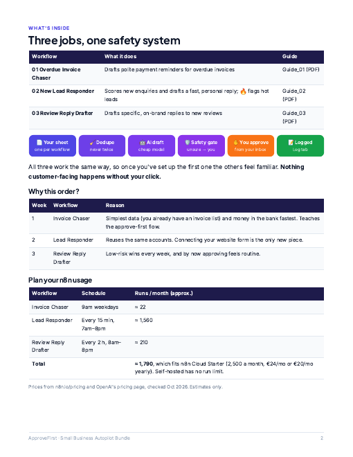 Bundle guide page
