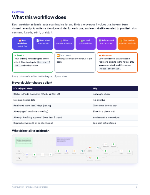 Guide page