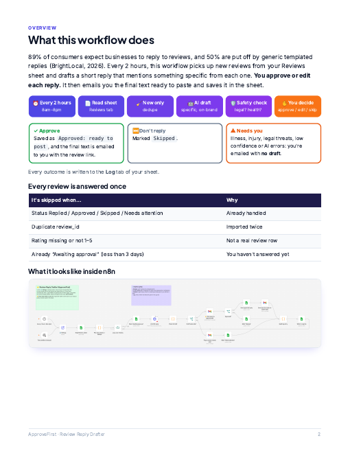 Guide page